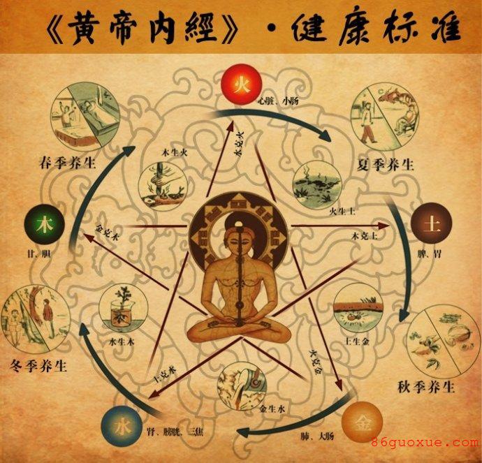 136《黃帝內經·靈樞·衛氣失常》原文及翻譯譯文